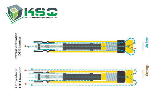 CNC Frezowanie Down szybowe Narzędzia DTH Adapter Tube Dla DTHF335 Hammer